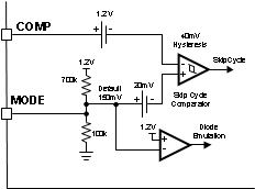 LM5122 Mode Selection.gif